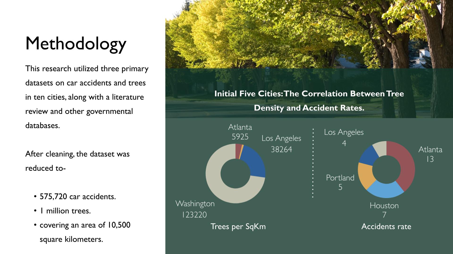 Green and Safe: The Impact of Urban Tree Density on Car Accident Rates ...